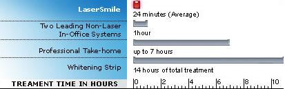 bleaching-laser-smile2