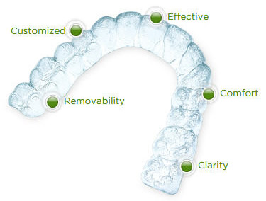 orthodontics-invisalign